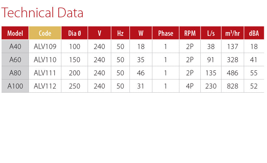 ALLVENT A-80 200mm In-Line Axial Fan
