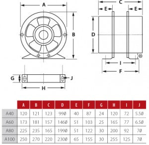Image of ALLVENT A-60 150mm In-Line Axial Fan