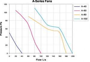ALLVENT A-80 200mm In-Line Axial Fan