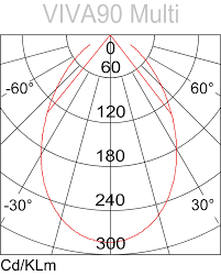 HANECO Viva 90 - Multi 7W LED Fixed Downlight